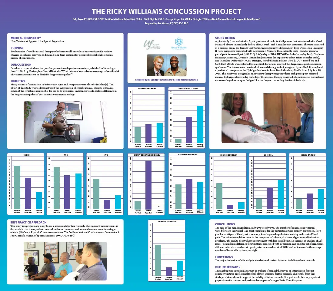 Concussion Program Study Results